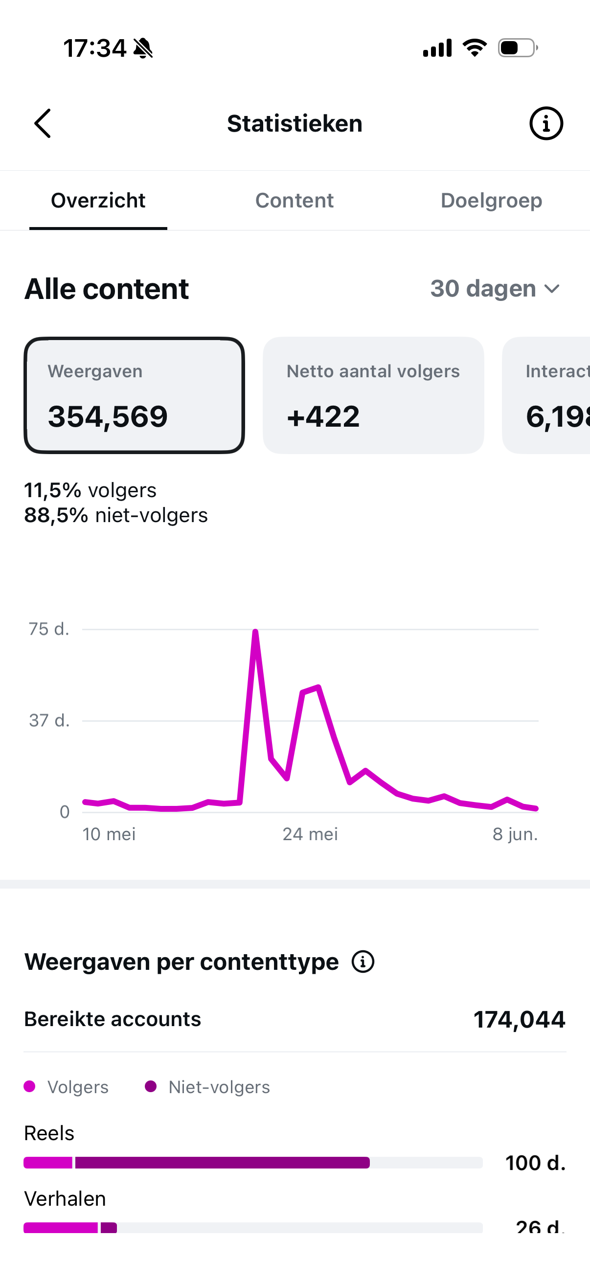 Instagram statistieken GrowFlow